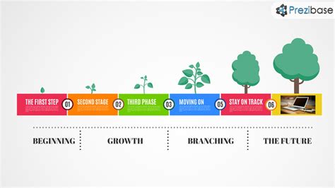 Growth Timeline Prezi Template | Prezibase