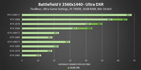 Best of nvidia graphics cards comparison chart - masathome