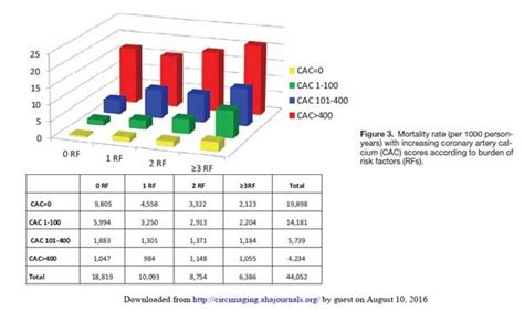 Coronary Artery Calcium Scores | Rockwall Grace Center