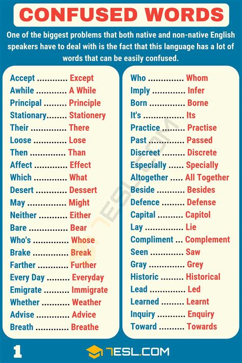 Commonly Confused Words in English • 7ESL