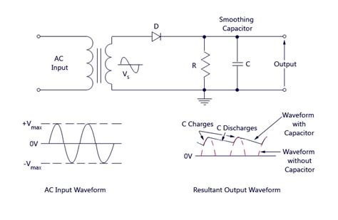 Half Wave Rectifier Circuit with Diagram - Learn Operation & Working