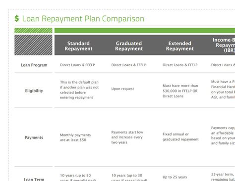 Nelnet Student Loans Payment Address - student loan interest