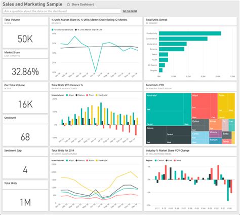 The difference between Monitoring and Alerting and BI and Analytics ...