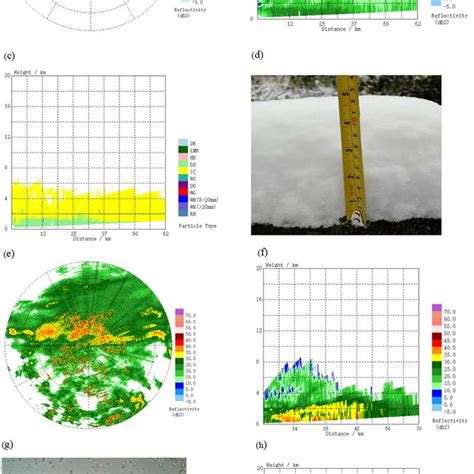 The overall workflow of the thunderstorm identification method ...