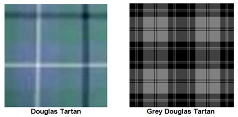 The Great Scottish Clans - Featured Clans