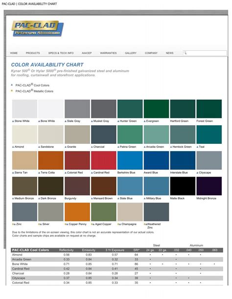 Petersen Aluminum Color Chart