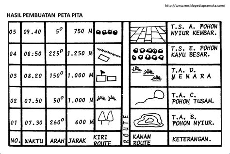 Contoh Macam Macam Simbol Peta Pita Dalam Pramuka - IMAGESEE