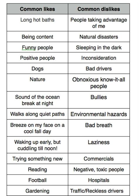 Just a list of common likes and dislikes I threw together | Book ...