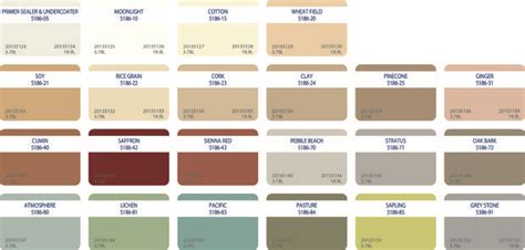 Interior Paint Colors Rona | Gee Your Paintcolor Ideas Smells Terrific