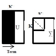 Singular Value Decomposition process | Download Scientific Diagram