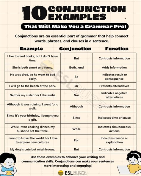 Conjunction Examples You Need to Master English Grammar - ESLBUZZ