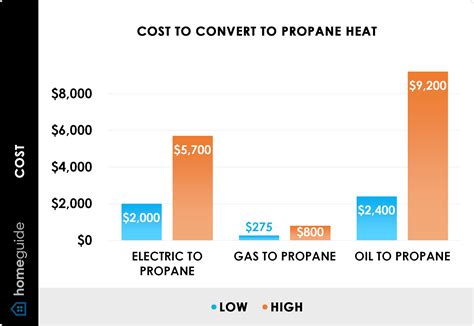 2024 Propane Furnace Cost — Install, Replace, & Convert Prices