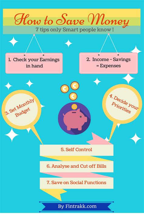 Money Saving tips : Infographic ! | Fintrakk