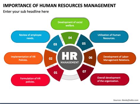 Roles and responsibilities of hrm ppt