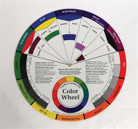 Who Developed The Color Wheel