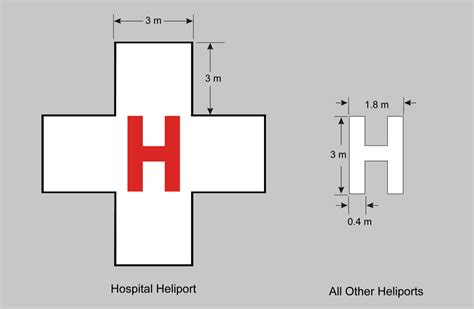 Helipad Lights and Heliport Lighting Requirements | FAA & ICAO