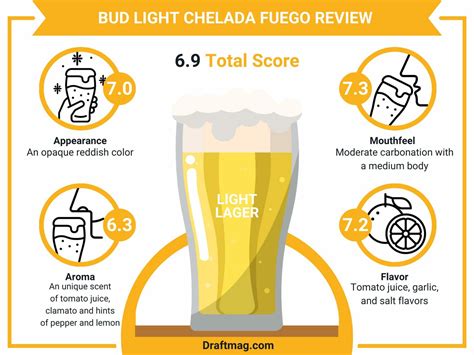 Bud Light Chelada Fuego Review: What This Unique Beer Has To Offer