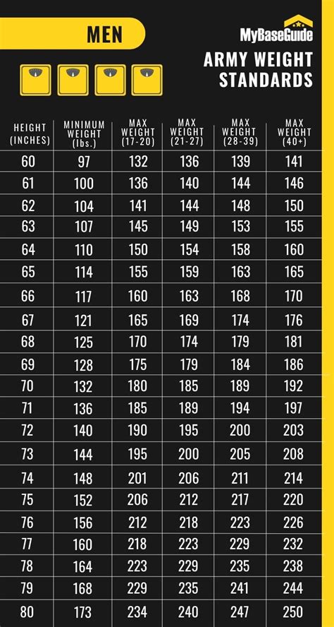 My Base Guide - Do You Meet the Army Height and Weight Standards? Find Out Here