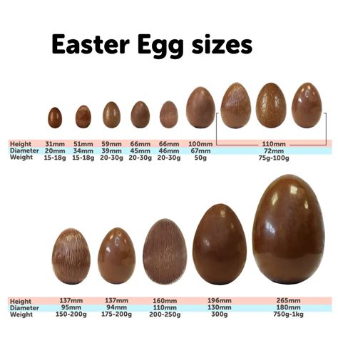 Easter Egg Sizes - The Chocolate People