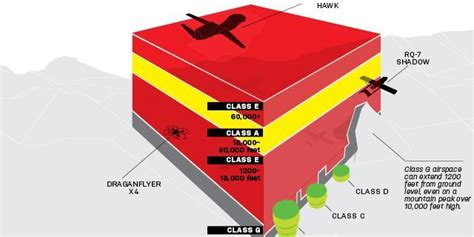 This Is How the FAA Regulates American Airspace