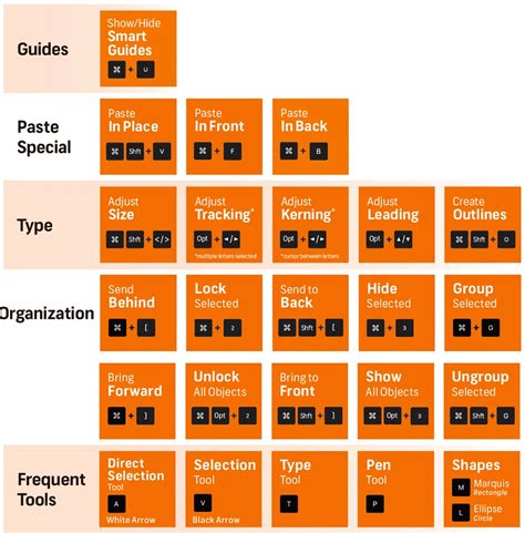 Master List of Keyboard Shortcuts for Designers + FREE Cheat Sheet