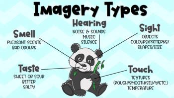 Imagery Types Poster by Teach with Miss K | TPT