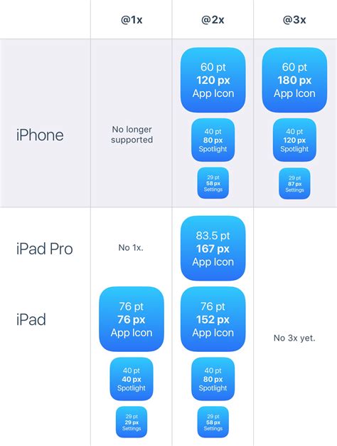 xcode - iOS how to set app icon and launch images - Stack Overflow