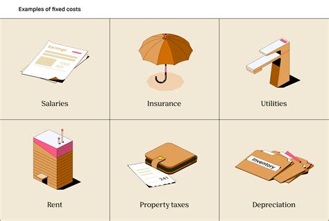 What is a Fixed Cost? - 2022 - Robinhood