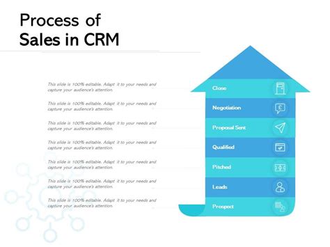 Process Of Sales In CRM | PowerPoint Templates Designs | PPT Slide ...