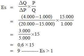 Lengkap Rumus Elastisitas Permintaan Dan Penawaran Contoh Soal 68200 ...