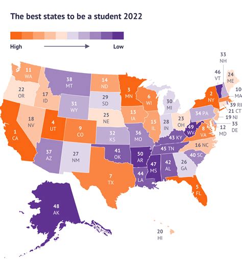 Best State to be a Student in the USA 2022