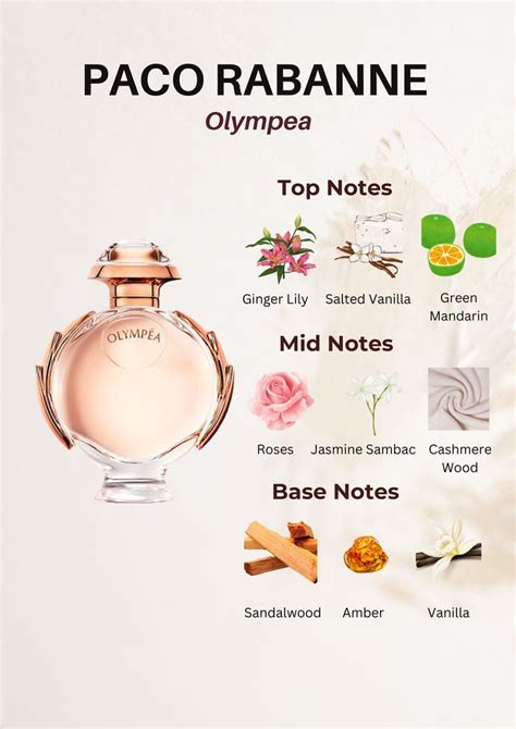 Paco Rabanne Olympea: Sensory Symphony in Notes 🌸 in 2024 | Perfume ...