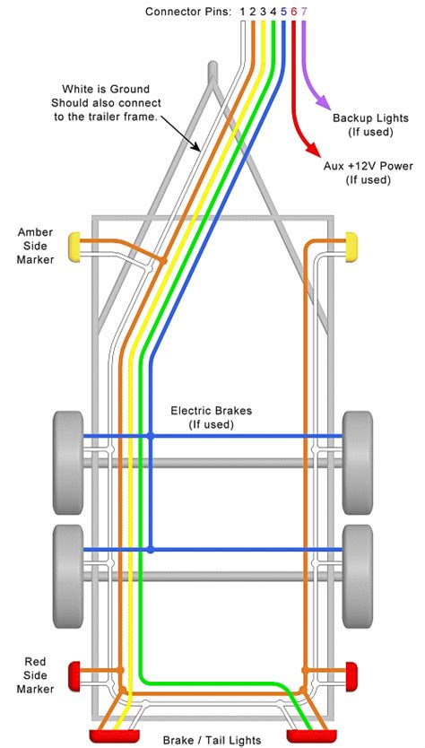 Trailer Wiring Diagram – Lights, Brakes, Connectors & More