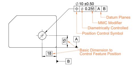 How To Calculate Clearance Hole Diameter W Gdandt Positional Tolerance ...