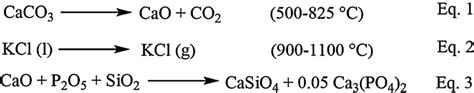 Thermal decomposition of CaCO3 and formation of CaSiO4. | Download ...