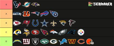 Hot Shots: PGM Picks the Good, the Bad, and the Ugly NFL Team Logos ...