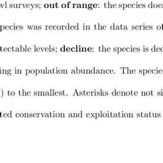 Table showing the status of elasmobranch species observed in the ...