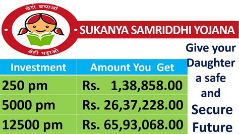 Sukanya Samruddhi Yojana Scheme India