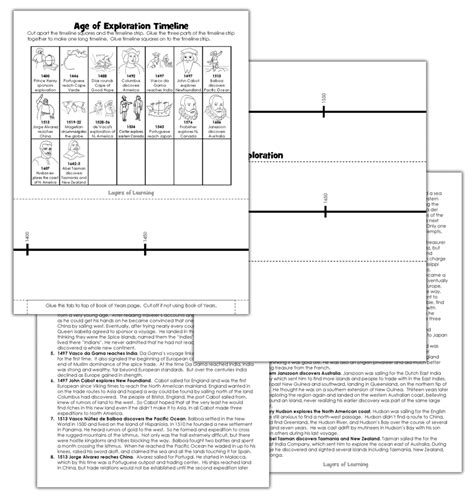 Age of Exploration Printable Timeline