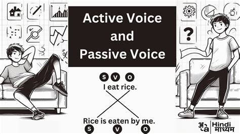 Active and Passive Voice in Hindi - HindiMadhyam (हिंदीमाध्यम)