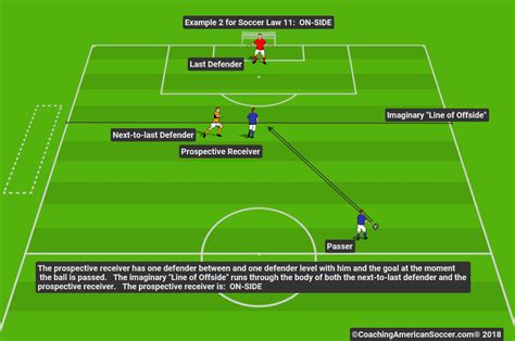 Offside - The Basic Scenario - Law 11 | Coaching American Soccer