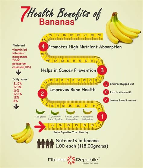 7 Health Benefits of Banana Health Info, Health And Nutrition, Health And Wellness, Get Healthy ...