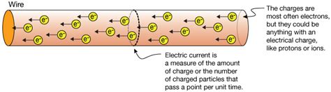 How To Trace A Wire Without Power