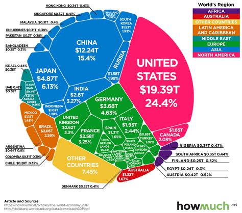 MACROECONÓMIA FORO 4 'ECONOMÍA GLOBAL' - Mind Map