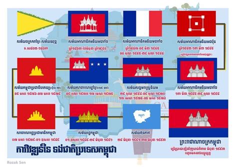 Evolution of Cambodia flag