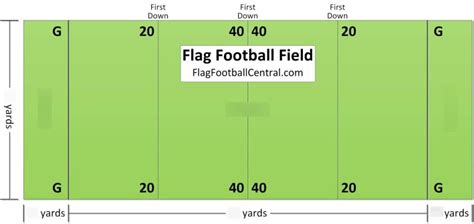 flag football Diagram | Quizlet