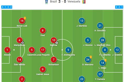 Popular Soccer Formations: Pros & Cons - Total Football Analysis