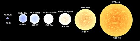 Star Size Comparison Chart