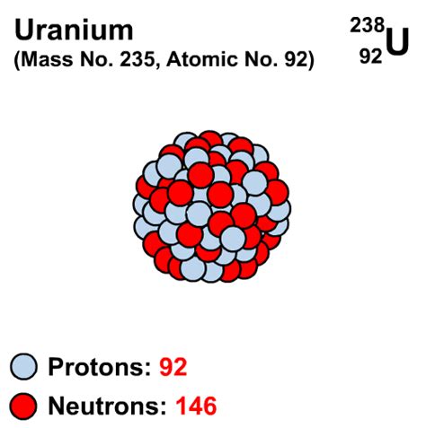 Uranium-238 decaying to Lead-206 | Spirituality energy, Words, Nouns