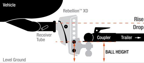 The Complete Guide to Adjustable Trailer Hitches